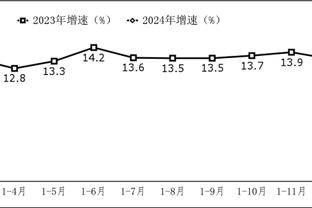 梅西半场数据：2射1正，4次对抗成功1次，传球成功率70%，评分6.8